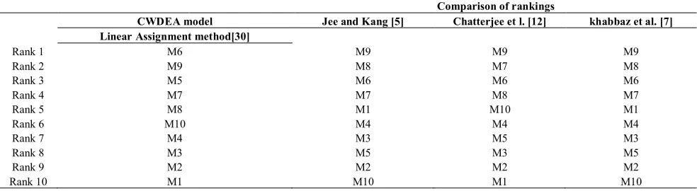 TABLE 4. Flywheel material selection problem 