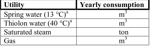 Table 2. Gas consumption per machine for 2007 [8] a. Differences in gas use due to differences in running time and recipes run over the machines b