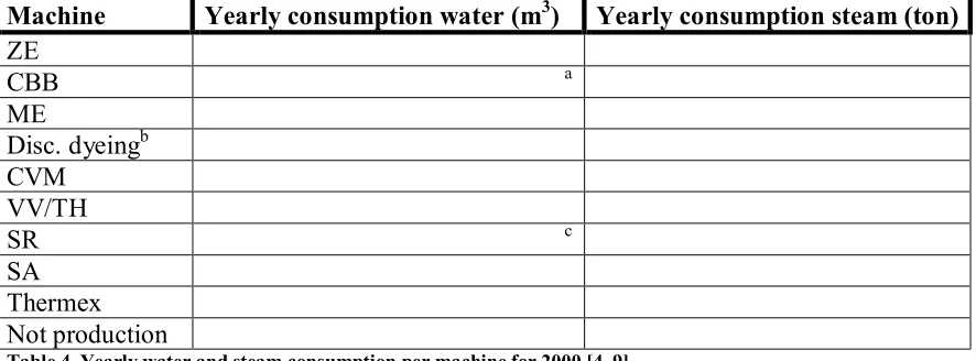 Table 3. Utility consumption of the CBB for 2007 [8] 