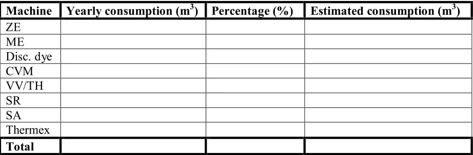 Table 5. Estimated yearly spring water consumption of TCP in 2007  