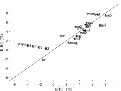 Figure 4: Pricing Bonds