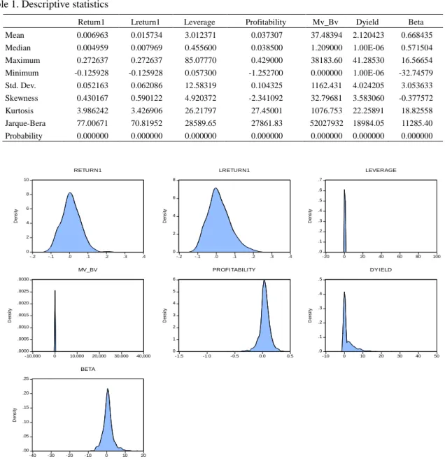 Table 1. Descriptive statistics 