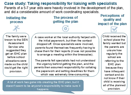 Figure 3.2 Case study: Taking responsibility for liaising with specialists 