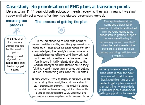 Figure 3.3 Case study: Lack of prioritisation of EHC plans at transition points 
