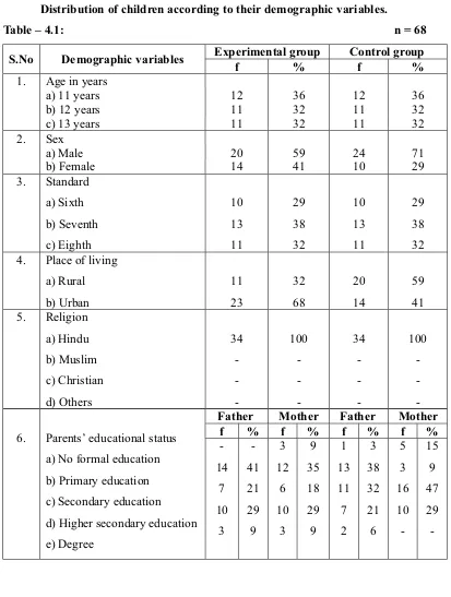 Table – 4.1: