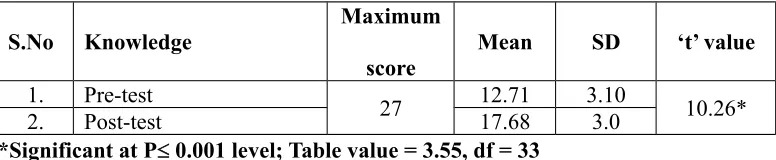 Table-4.4: