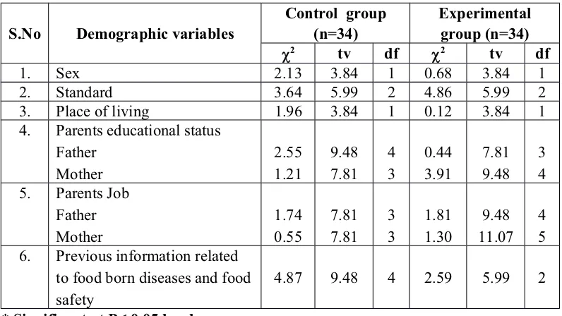 Table -4.7: