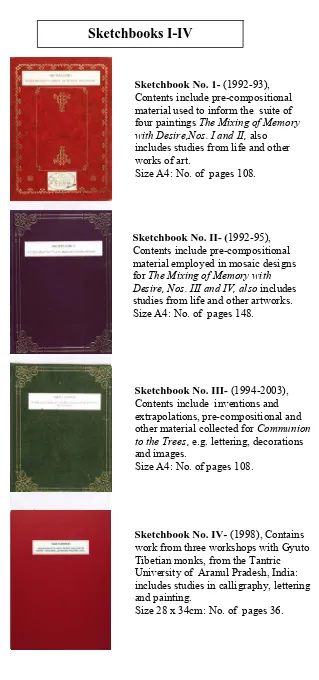 Figure 4.1.2 Listing of Sketchbooks with brief description of contents.