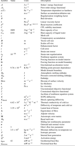 Table 1. Table of symbols.