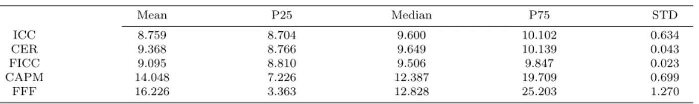 Table 4. Time-Series Scaled Measurement-Error Variances