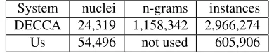 Table 1: Data examined by the two systems for the ATB