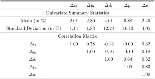 Table 1: Summary Statistics