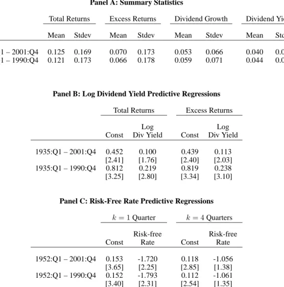 Table 2: Summary Statistics and Predictive Regressions