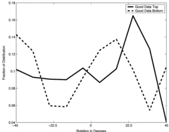 Figure 7:  Texture created according to neural network weights.