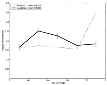 Figure 9:  Filtering width on top and bottom surfaces 4.3.3  Top Coverage