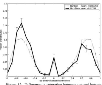 Figure 14:  Translational jitter differences across surfaces.