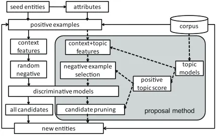 Figure 1: The structure of our system.