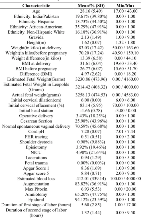 Table 1 Population Characteristics  