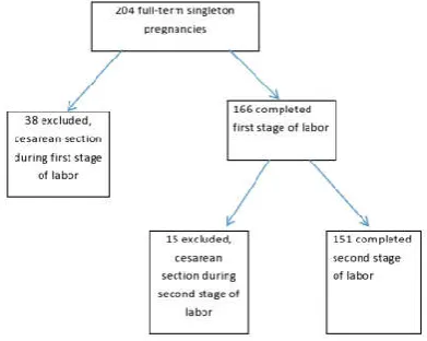 Figure 1 Flow chart of selection of patients for this study.  