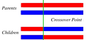 Figure 2. The single crossover structure. 