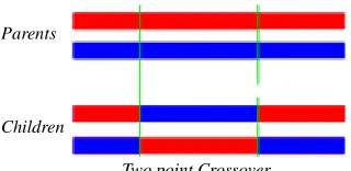 Figure 4. Uniform crossover structure. 