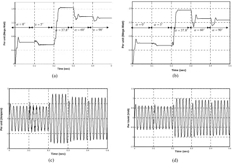 Fig. 8. Simulation results: ratio of third voltage harmonics of TCSC to line current  with and without the proposed adaptive ∆αcontroller 