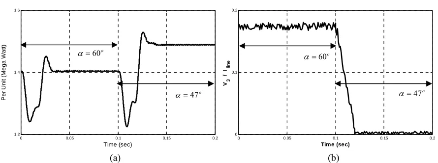 Fig. 9. Transmitted power and harmonics injection of TCSC with the proposed          adaptive controller: (a) transmission line sending power; (b) ratio of   third harmonic voltage of TCSC to line current  