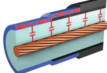 Fig. 1  Equivalent circuit of cable termination (the blue part is stress grading layer) [1]