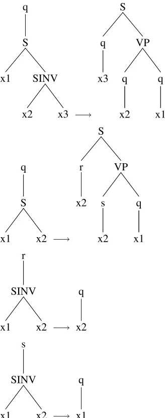 Figure 2: Example of a T rule
