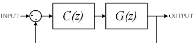 Figure 2. Basic block diagram of a feedback system. 