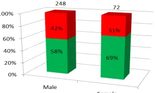 Figure 4: Age-Wise Senti-Mentality 