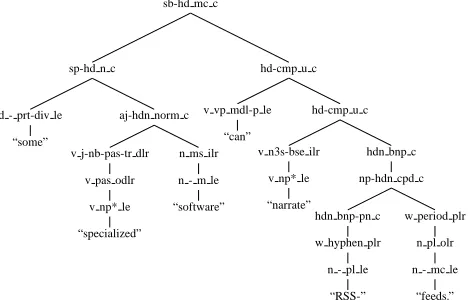 Figure 1: HPSG derivation from Redwoods Treebank.