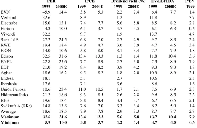 Table 4. Multiples of European utilities (excluding the English utilities). September 2000