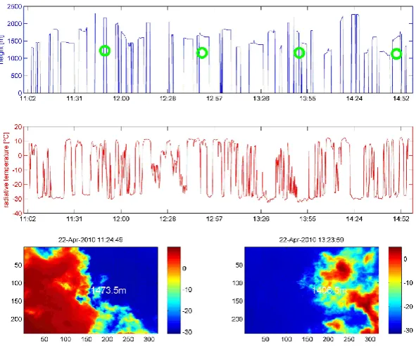 Fig. 16. Cloud base height as extracted by the proposed method during 4 h on 9 March 2010