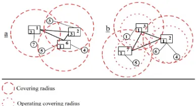 Figure 15.  Effect of objective function (iv) in the hub covering network   