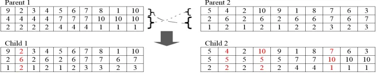 Figure 12. Result of crossover operator for the example solution 