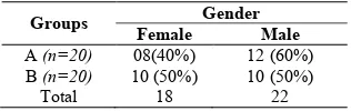 Table 2 Gender distribution in two groups  