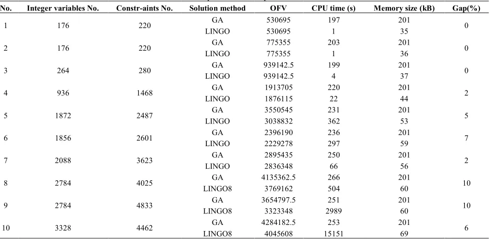 TABLE 1. Comparison of the optimal and GA solutions 