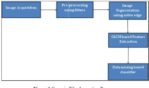 Figure 1 Ceramic Tiles Inspection ProcessCeramic Tiles Inspection Process 