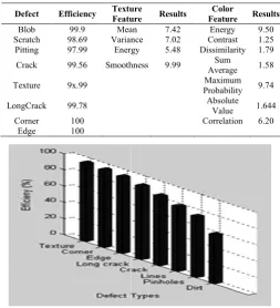 Table 4 Classification EfficiencyClassification Efficiency 