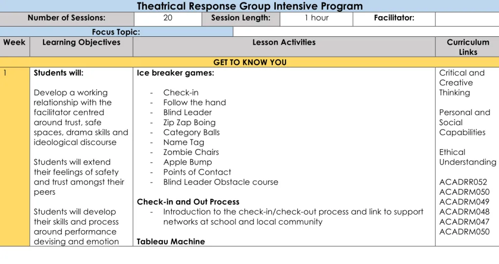 Tableau Machine  Critical and Creative Thinking  Personal and Social Capabilities Ethical  Understanding ACADRR052 ACADRM050 ACADRM049 ACADRM048 ACADRM047 ACADRM050 