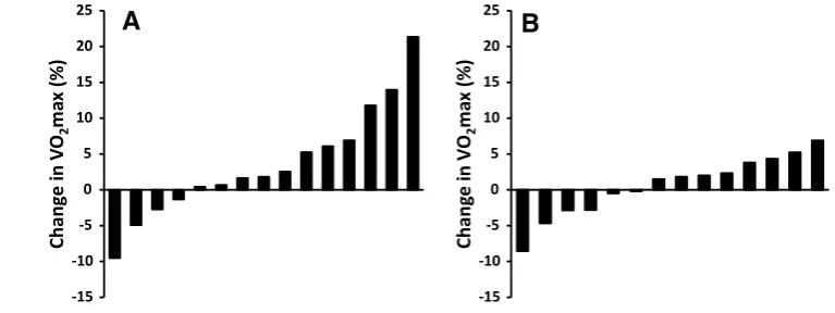 Fig. 1  Individual changes in 