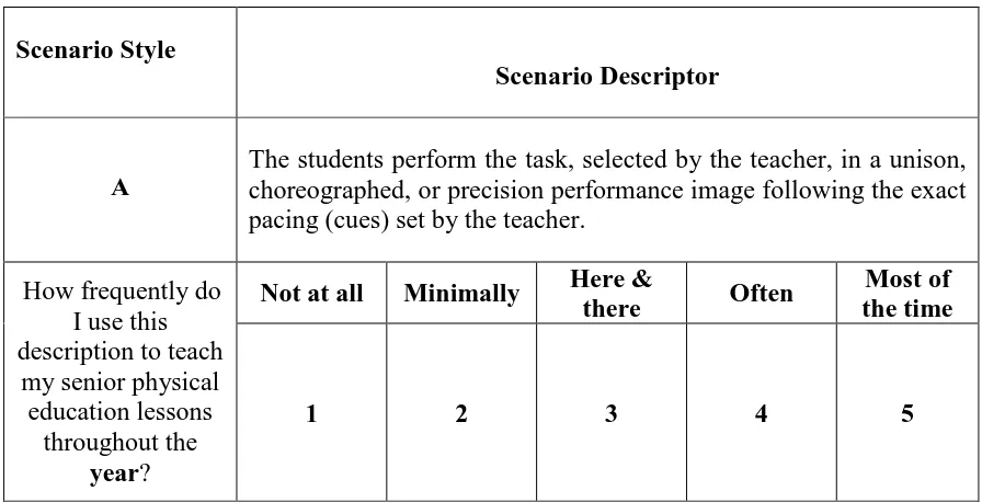Table  2 An example of one scenario from the Spectrum Inventory (2005) showing different Likert Scale Descriptors and focusing on measuring how often a teaching style was used