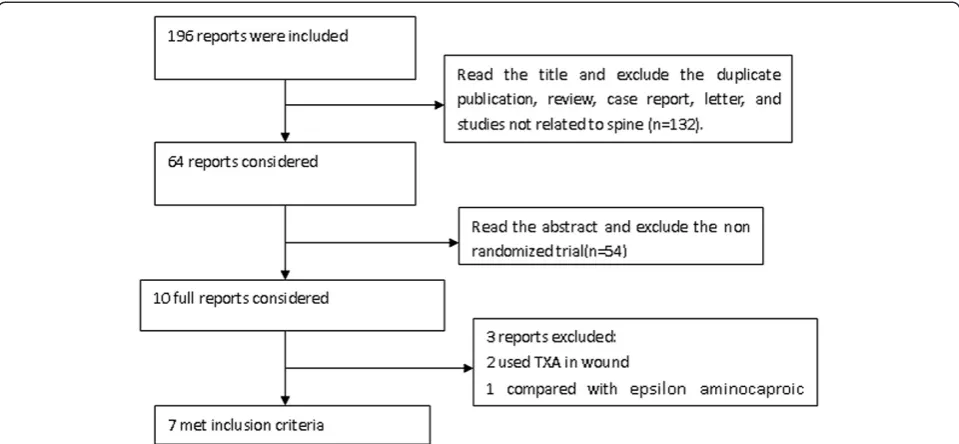 Table 1 Basic information of the studies involved in the meta-analysis