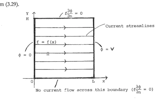Figure  3.2  illustrates  a  two-dimensional  situation  which  could  anse  m  steady  electric  current  or  heat flow  for  example