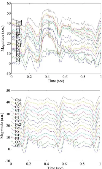 Figure 4: Single-trial EEG data at channel Cz correspondingto the target response (top) and distractor response (bottom) fora 1 second window.