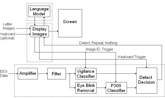 Figure 6: Block diagram of system architecture.