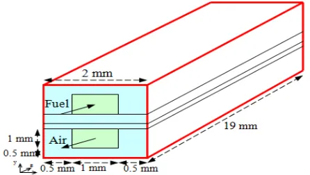 Figure 1. Schematic diagram of a tubular SOFC and the computational domain  