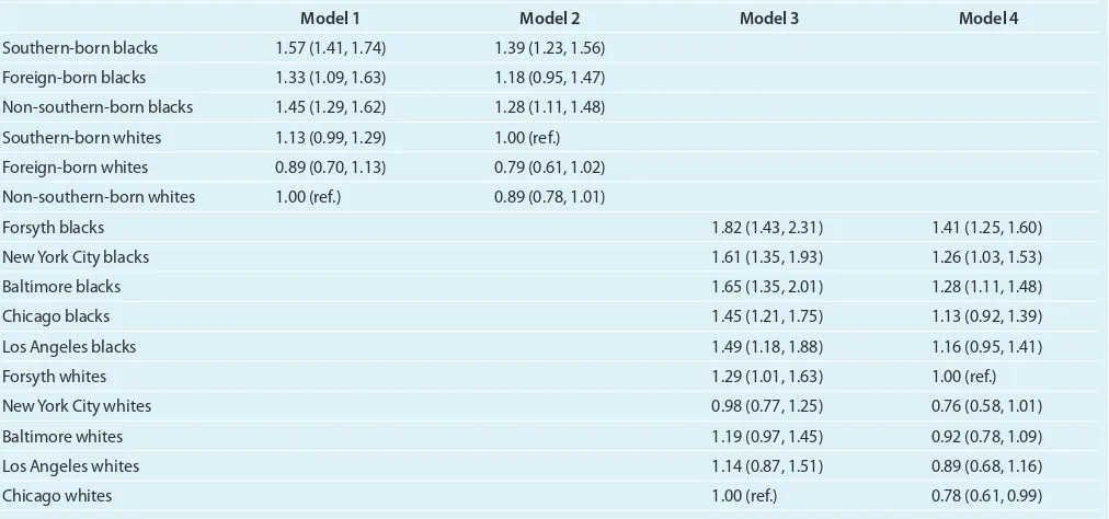 table 4 | Prevalence ratios of hypertension by race and study site