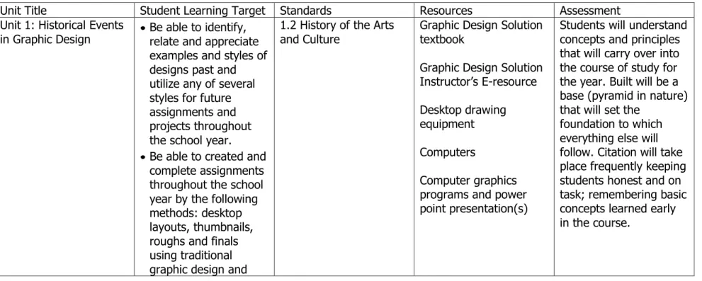 Graphic Design Solution  Instructor’s E-resource  Desktop drawing  equipment  Computers 